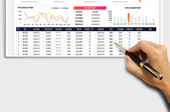 2025合同订单账款管理登记台账-账期提醒