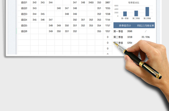 2025财务季度收入报表