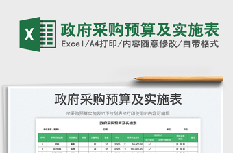 2025政府采购预算及实施表