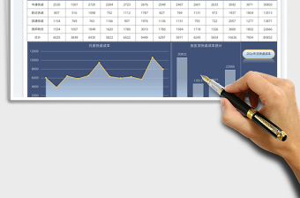 2025电商快递成本统计图表