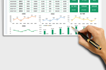 2025电商运营报表-一周数据分析表