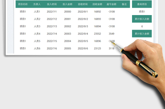 2025财务项目盈亏统计表