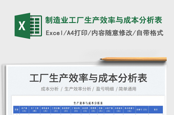 2025制造业工厂生产效率与成本分析表