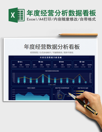 年度经营分析数据看板