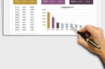 2025业绩排名数据分析