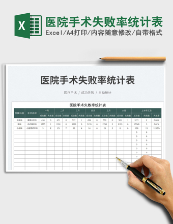 2025医院手术失败率统计表