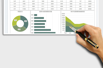 2025茶叶销售明细图表