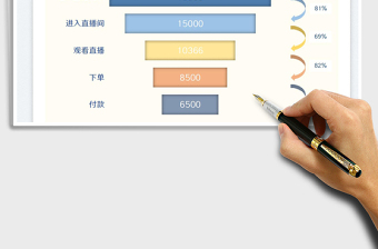 2025直播转化漏斗复盘表
