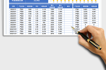 2025销售管理-销售统计报表