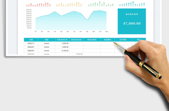 2025成本费用支出明细表