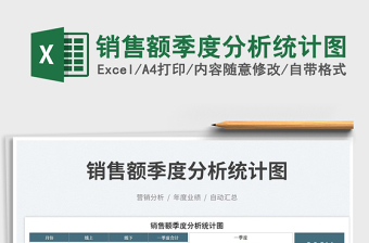 2025销售额季度分析统计图