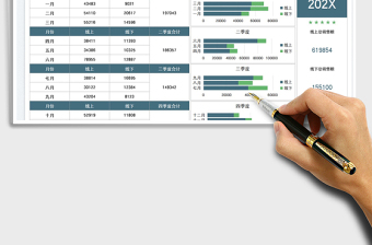 2025销售额季度分析统计图