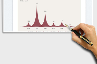 2025变形柱状图免费下载