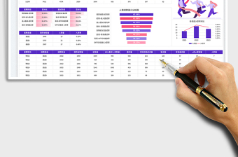2025人事招聘数据分析表免费下载