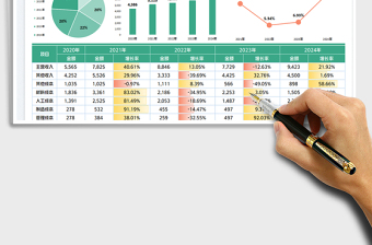 2025年度经营财务分析报表免费下载