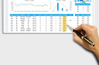 2025人事培训数据分析表免费下载