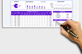 2025岗位测评统计表免费下载