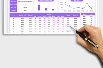 2025投资项目周报免费下载