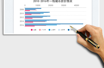 2025分组条形图免费下载