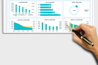 2025人力成本及人效分析数据看板免费下载