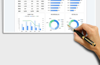 2025销售渠道推广可视化数据分析表免费下载