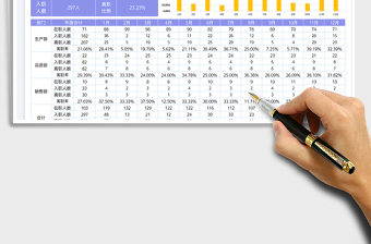 2025人事管理-人员离职分析表免费下载