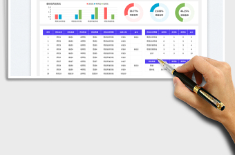 2025阶段统计项目风险管理表免费下载