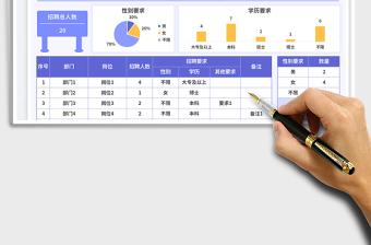 2025公司招聘计划统计表免费下载