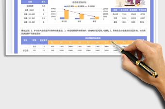 2025岗位技能薪酬等级表免费下载