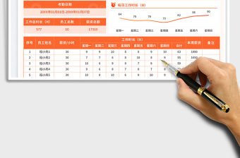 2025临时工计时薪资每周考勤表免费下载