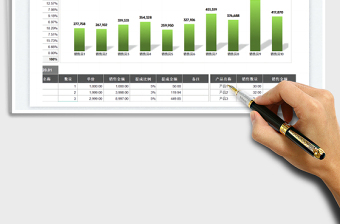 2025产品销售与提成统计表免费下载