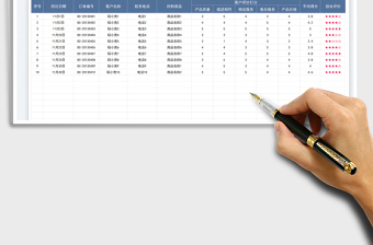2025客户满意度调查分析表免费下载