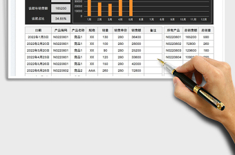 2025商品销售数据记录与查询表免费下载