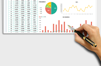 2025月度经营数据分析表免费下载