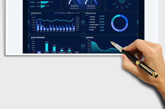 2025年度销售业绩财务分析总结数据看板免费下载