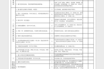 党建工作目标管理责任制考核细则及评分自评表免费下载