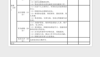 2025党员考评参考标准表