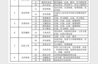 支部党建主要工作内容表免费下载