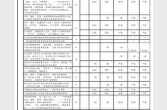 中国共产党纪律处分条例纪律处分清单明细表(2018.8.26修订版)免费下载