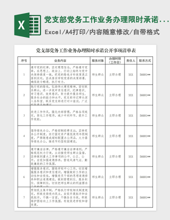 2025党支部党务工作业务办理限时承诺公开事项清单表