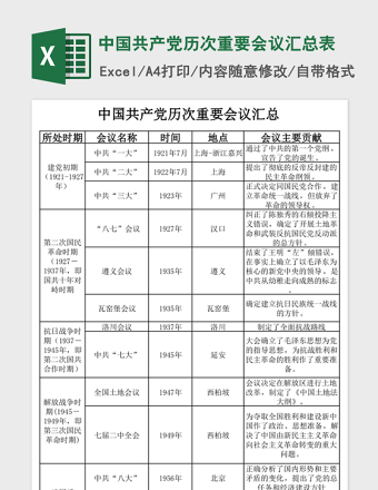 2025中国共产党历次重要会议汇总表