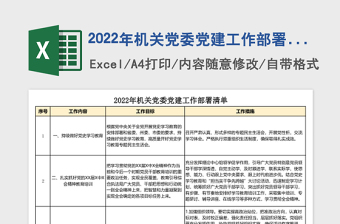 2024年机关党委党建工作部署清单表