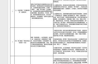 2024年机关党委党建工作部署清单表免费下载