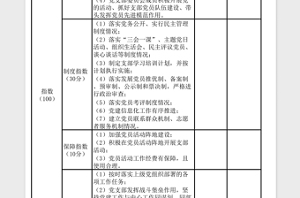2025党支部考评参考标准表