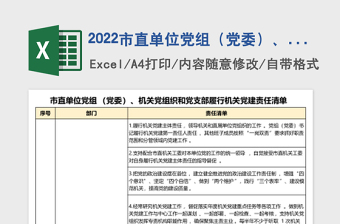 2024市直单位党组（党委）、机关党组织和党支部履行机关党建责任清单