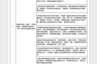 2024市直单位党组（党委）、机关党组织和党支部履行机关党建责任清单