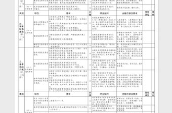 2025机关事业单位五个基本考评细则表
