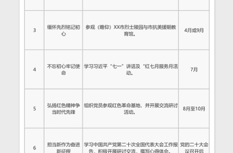 2024年度党支部主题党日活动计划参考清单