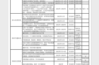 2024-2024局党组党的二十大精神学习教育活动计划表