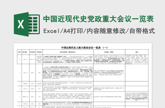 中国近现代史党政重大会议一览表免费下载